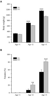 Use of male-to-female sex reversal as a welfare scoring system in the protandrous farmed gilthead sea bream (Sparus aurata)